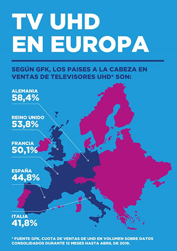 TV-UHD-en-Europa