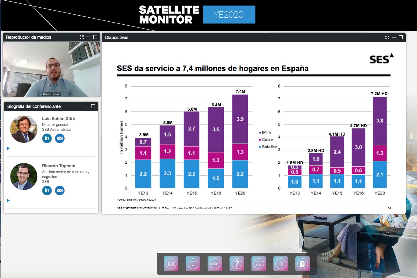 SES da servicio a 7,4 millones de hogares en España