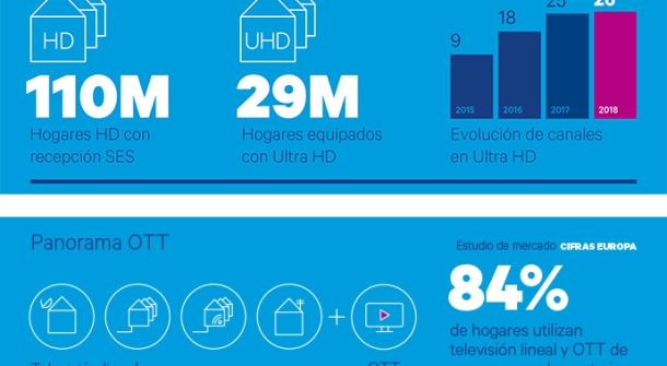 SES_SatMo_2018_Panels_EUROPE_ES