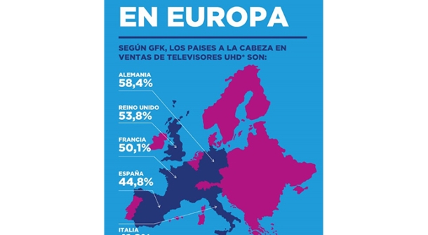 TV UHD en Europa